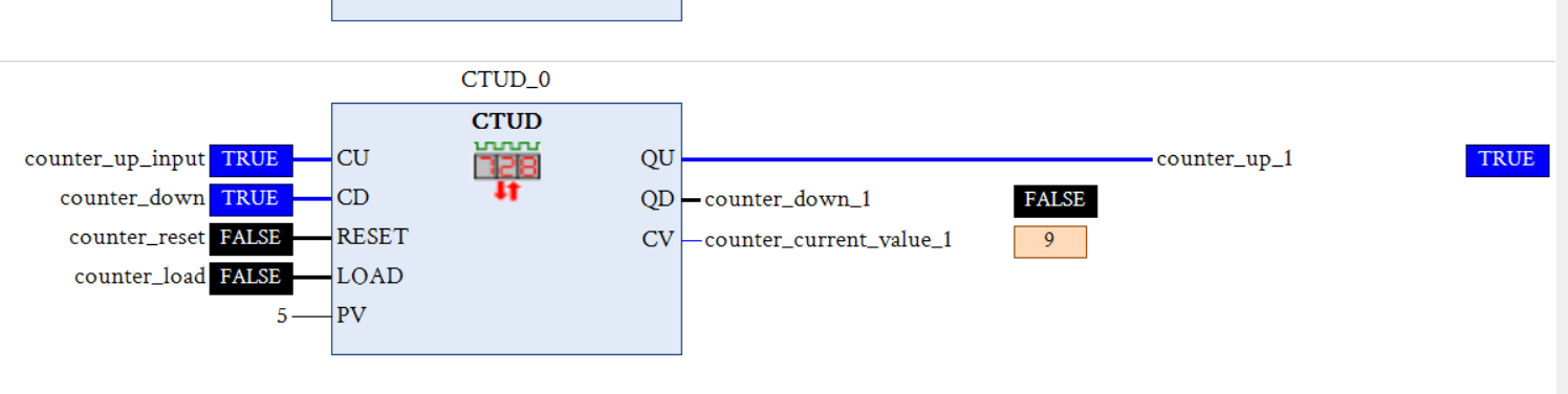 UP DOWN counter in functional block diagram